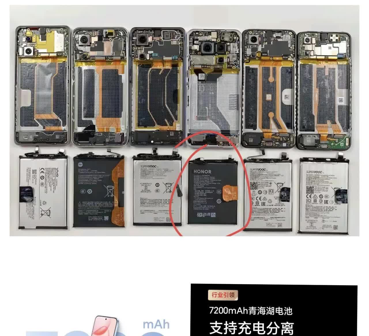 你说友商该不该生气？这差距也是太过于明显了！
荣耀7200mAh的电池比友商6
