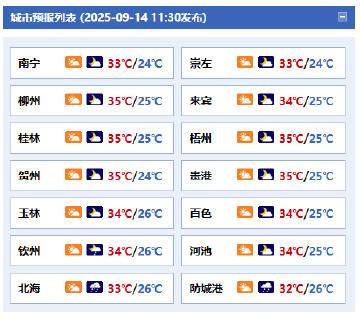 #广西天气# 【未来三天广西晴热模式持续在线】今天晚上，全区多云到晴，其中百色、
