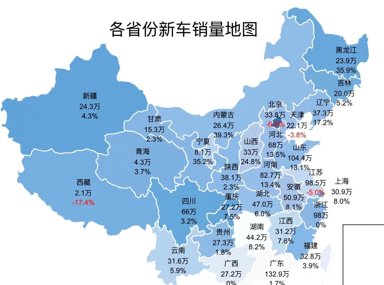 看看你家乡上榜了没？2025年各省份汽车累计销量数据分析排行。
北方省份新能源车