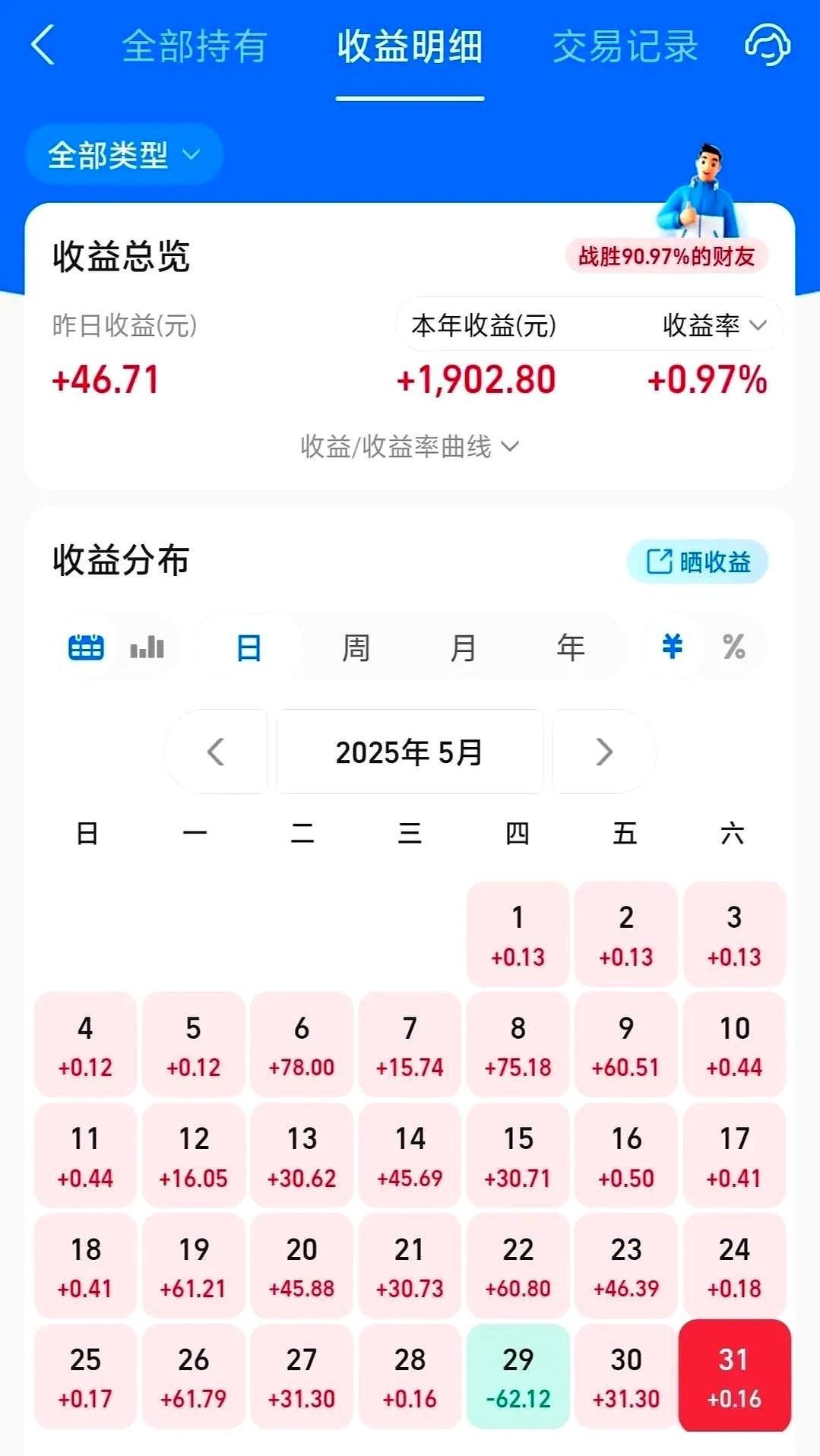 银行利息越来越低，我把十多万取了出来。
最开始放在余利宝里边，一天利息就几块钱。