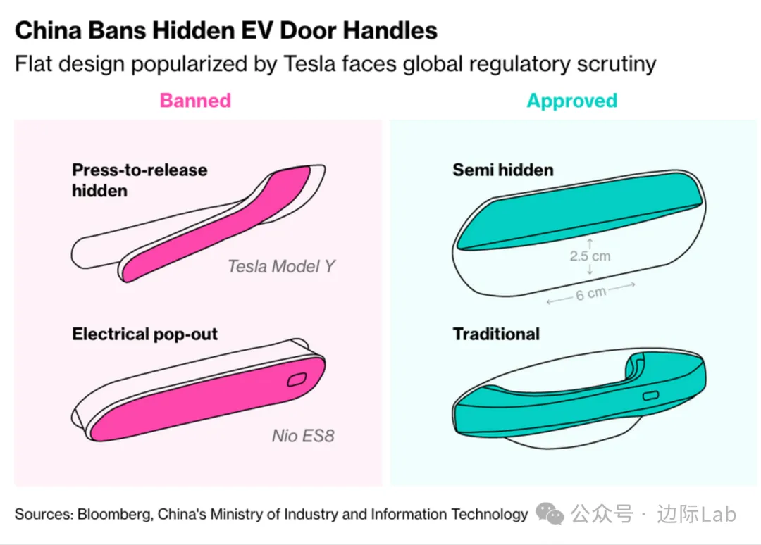 中国成为全球首个禁止隐藏式电动门把手设计的国家