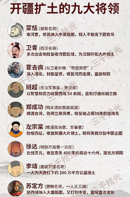 
开疆拓土的九大将领。 ​​​
