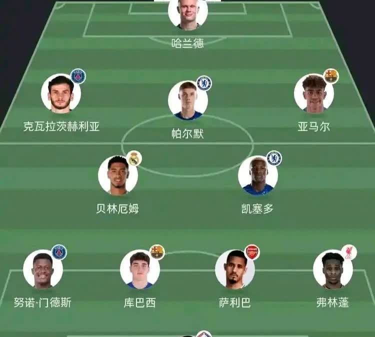 00后最佳阵容出来，未来金球奖全在这。

姆巴佩1998年太老，不是00后。