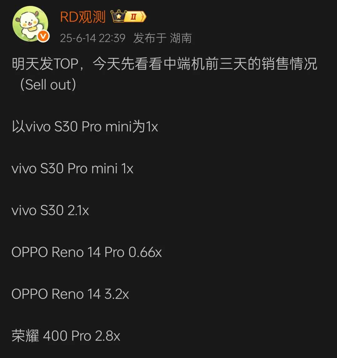 据知名数码博主RD曝料，这次荣耀400Pro产品比较不错，竞争力十分强劲，销量比