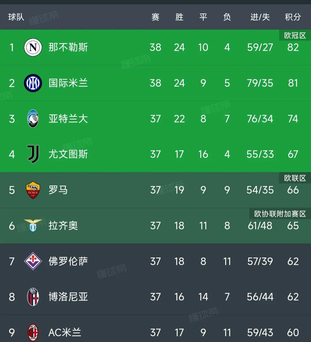 意甲大结局，对国际米兰来说没有退路了，对大巴黎不是一个好消息。
本来昨晚国米幸运