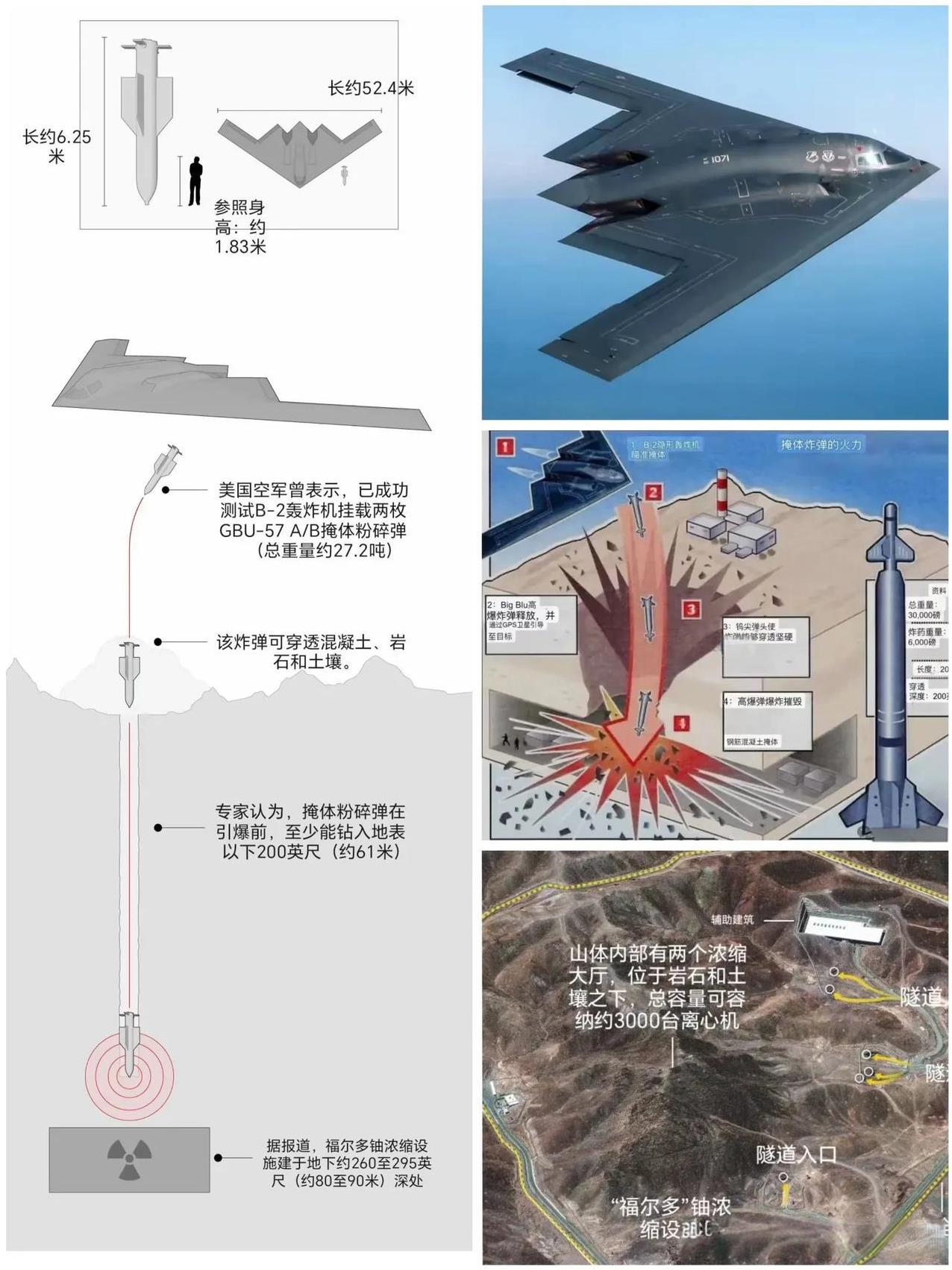 美帝为何突然出动B-2轰炸机参战？因为它狂妄笃定中俄会置之不管！
以B-2轰炸机