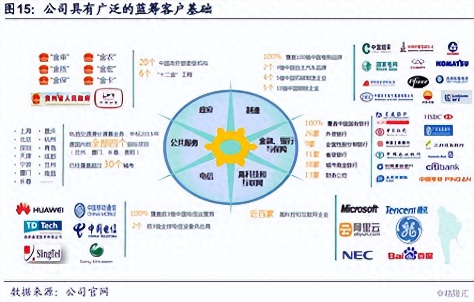 为华为的科技布局点赞！