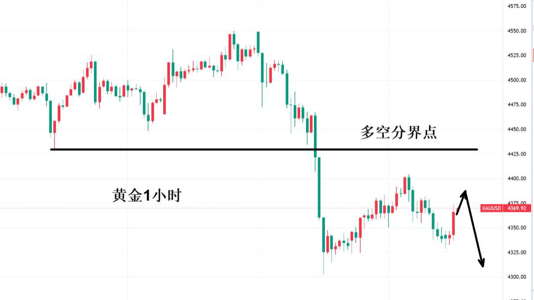 黄金，2025交卷倒计时！考的如何？