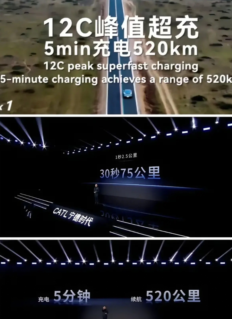 比亚迪兆瓦闪充出来后，很快友商就拿出了1.3兆瓦，号称充电5分钟续航520km，