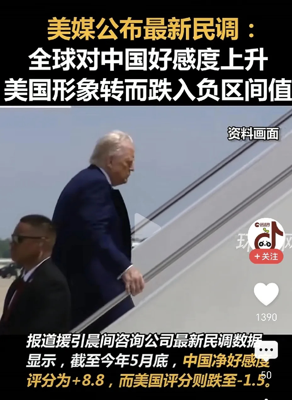 美媒：全球对中国好感度持续上升





---





搞什么鬼？！全球人民