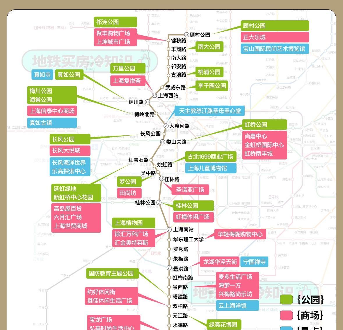 上海地铁15号线沿线公园商业体分布情况