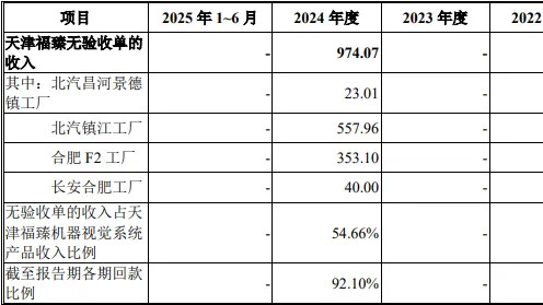 易思维IPO：实控人频繁套现超8800万引质疑，7成利润靠政策“输血”，近千万收入无验收单，员工境外