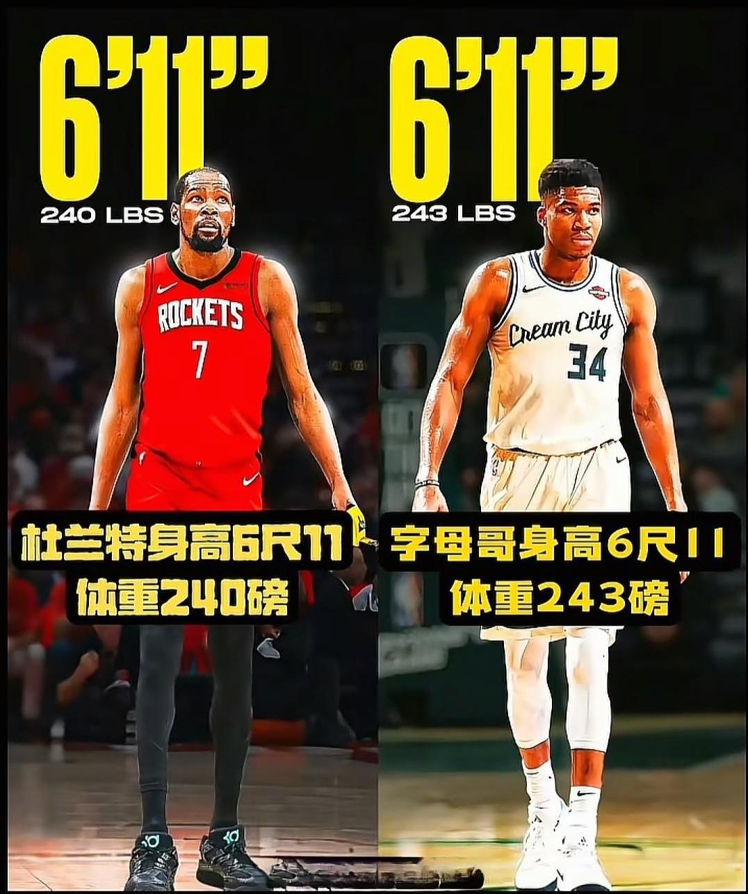 谁能想到杜兰特和字母哥的身高、体重几乎一样，但是为什么杜兰特看起来那么瘦呢？
杜