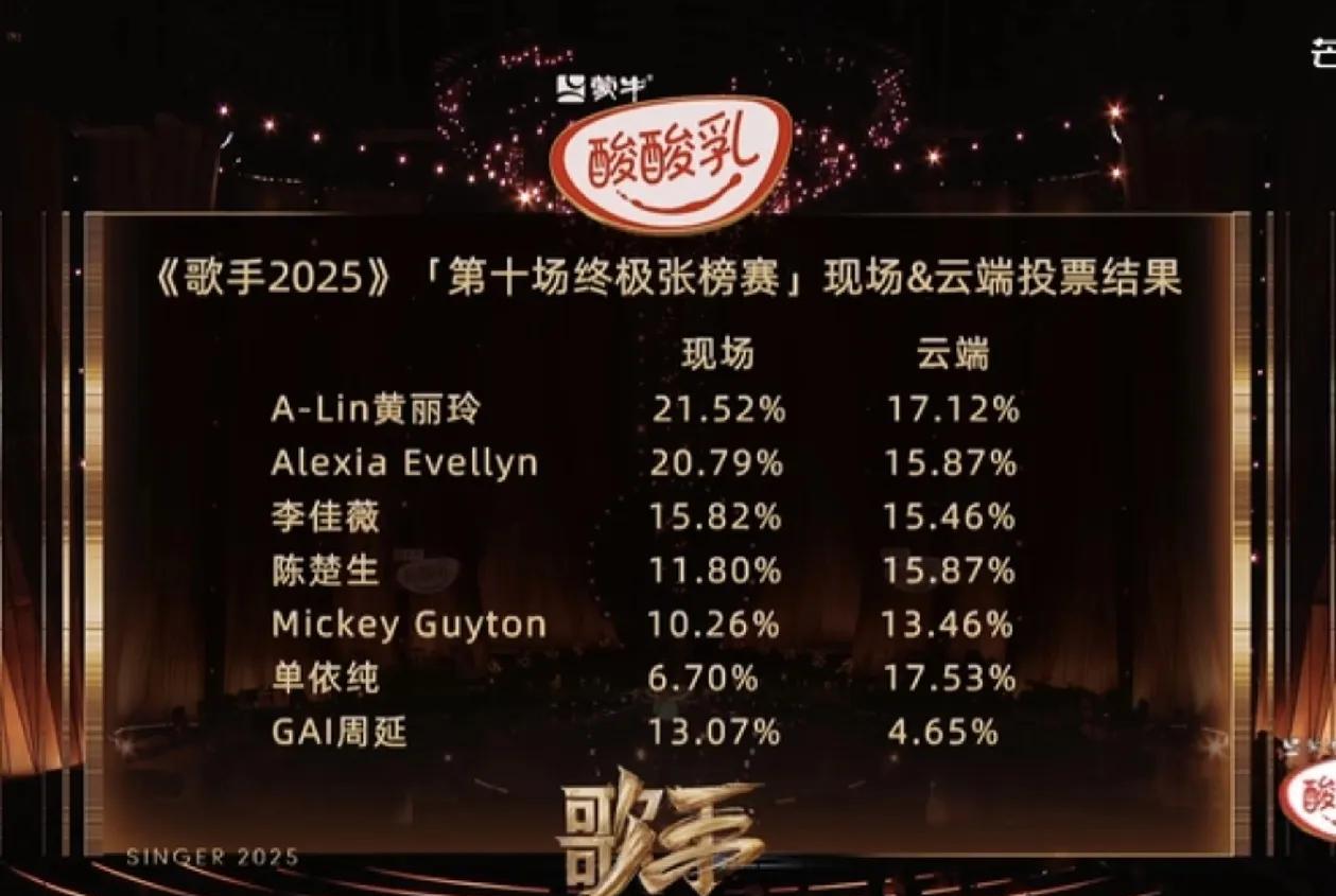 GAI终于可以回家了，不用再苟了！
可是这一场，却让人有点意难平！
这首《故湘风