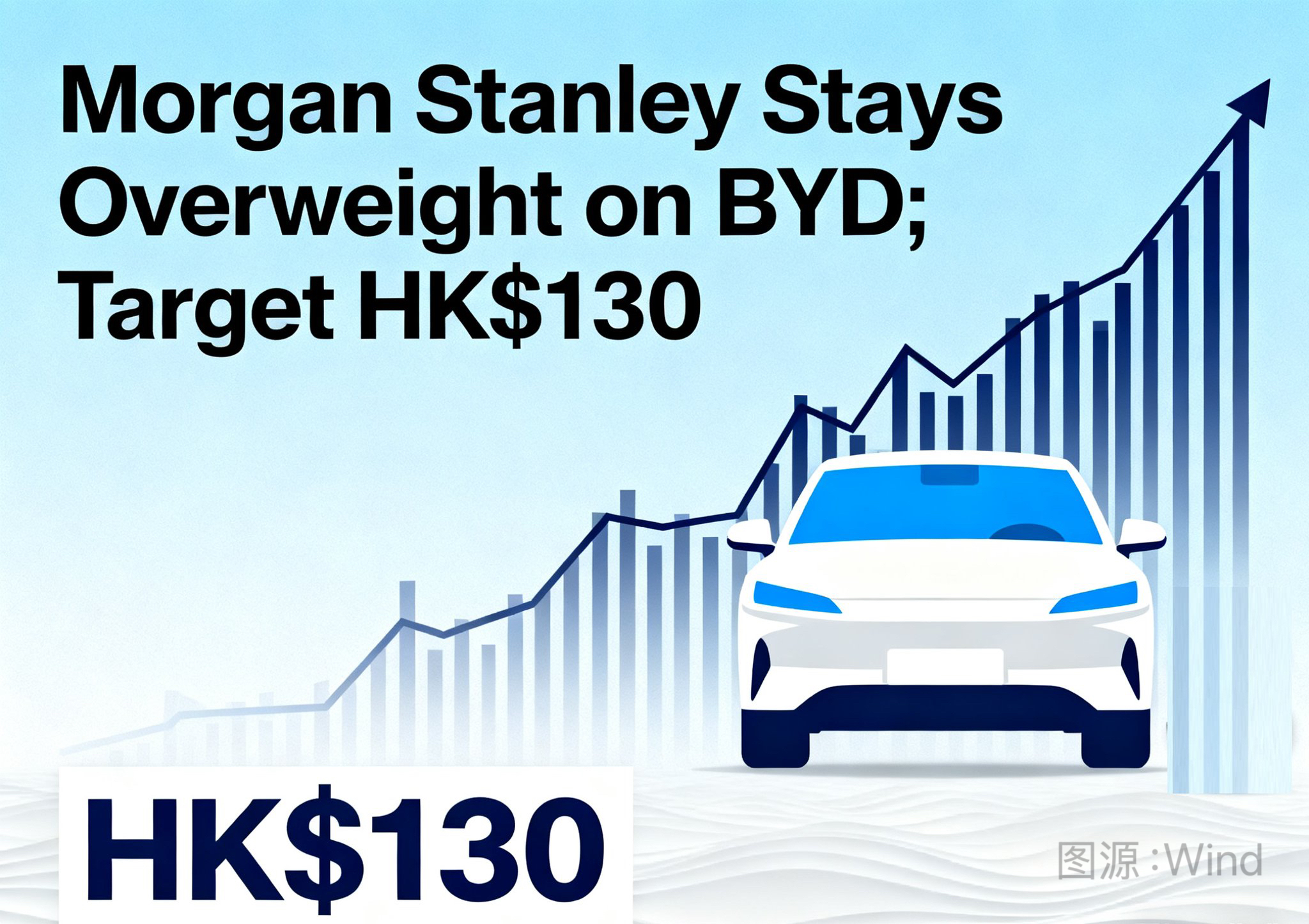 毫不不夸张的说，目前整个车圈都在等比亚迪放大招——都在等比亚迪公布2026年的战