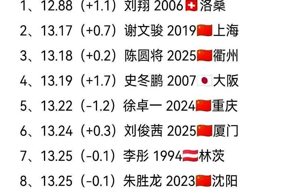 他跑得比谢文骏还稳，却没人记得。

刘翔的光环太亮，遮住了另一个十年如一日冲