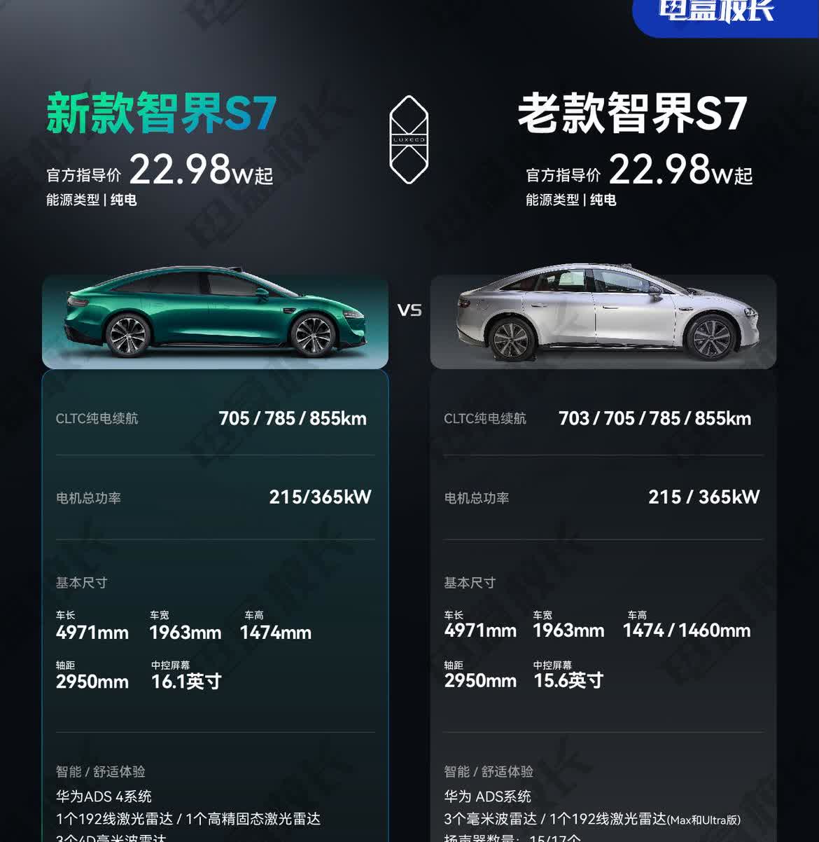 新款智界S7 与老款有哪些区别
新款智界S7正发布了，和老款比起来，到底有哪些
