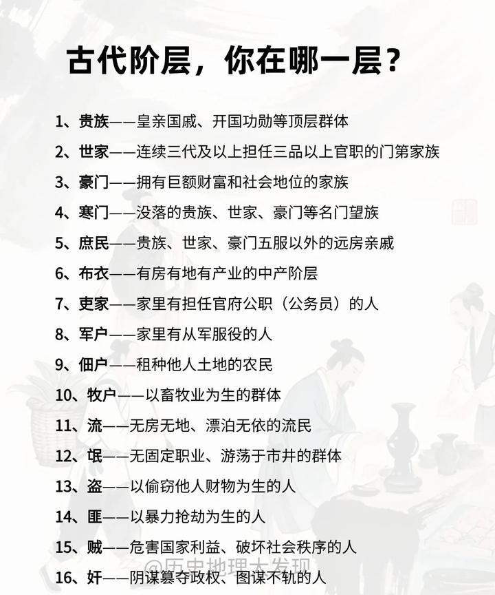 来看看！
在古代你属于什么阶层？
#历史#