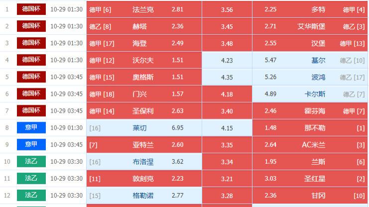 025154期周二德国杯、意甲、法乙组合足彩14场个人心水推荐图文处理方案一