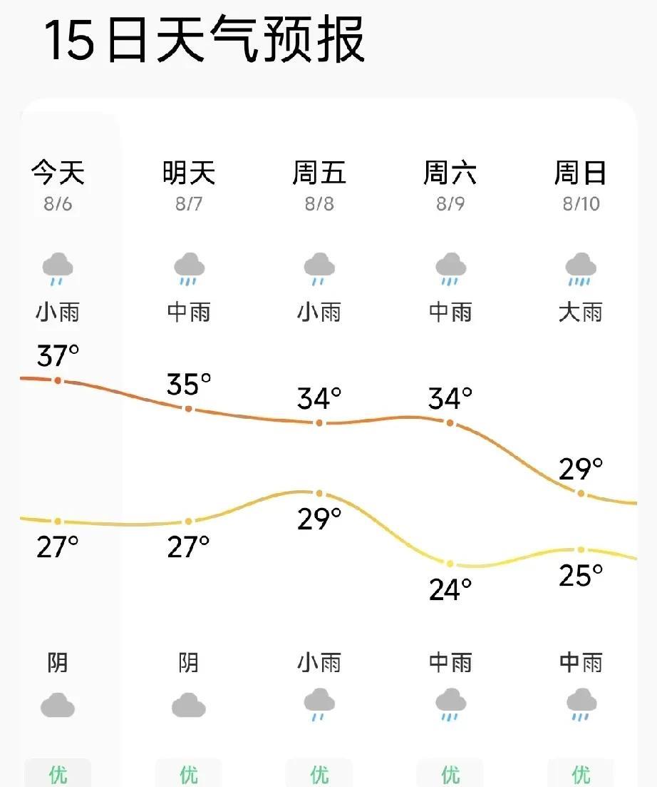 河南的乡亲们不要急，马上就要下雨了。
不信，你瞧瞧天气预报，接下来一个星期可是天