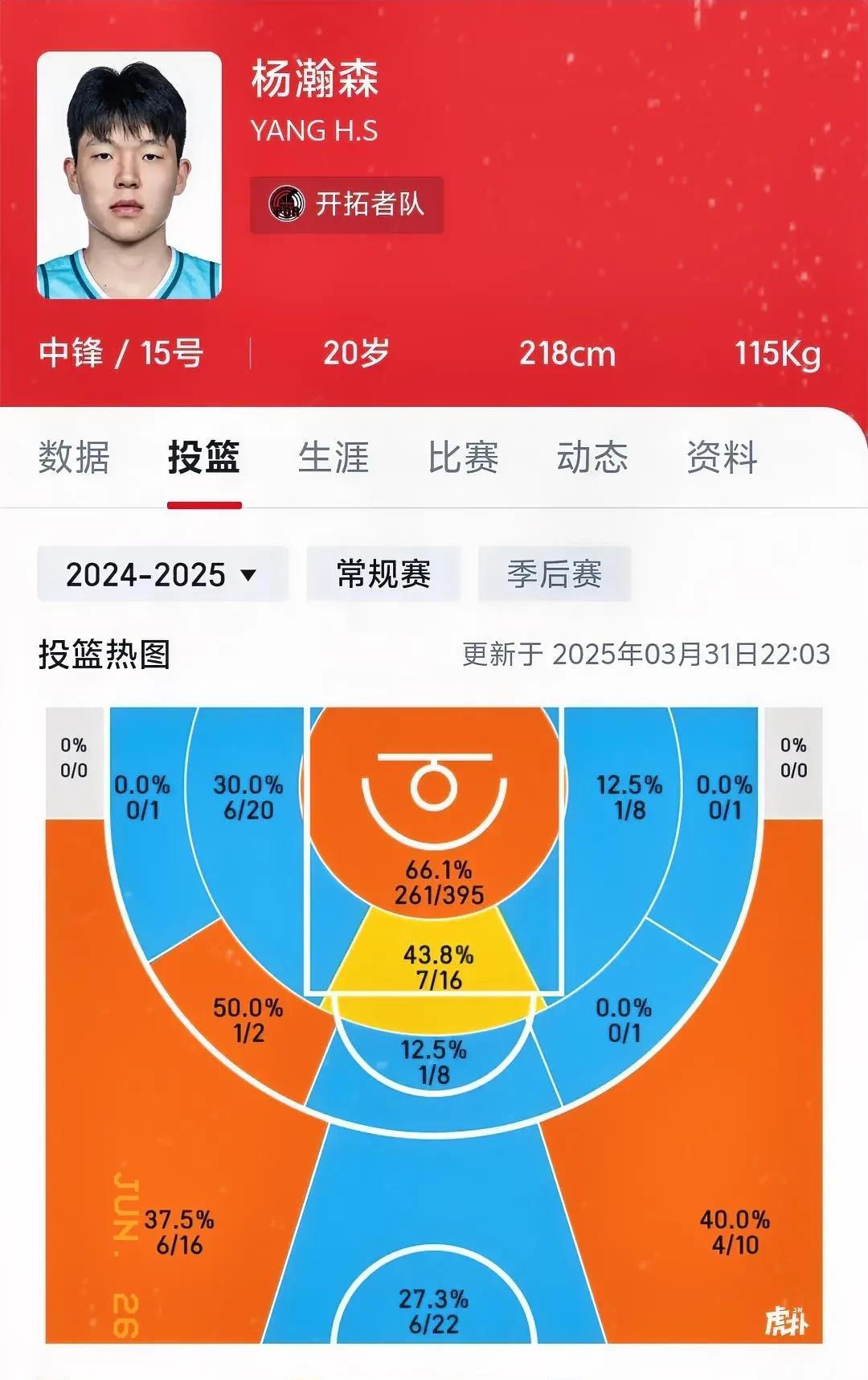 篮网老蔡失算，开拓者怒签杨瀚森！  
篮网老蔡仗着自己手里签位多，以为先用高顺位
