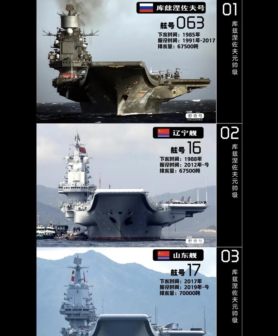 要是没有山东舰，那咱们也就是个拥有航母的国家，跟巴西、印度、泰国并无本质区别！瞧