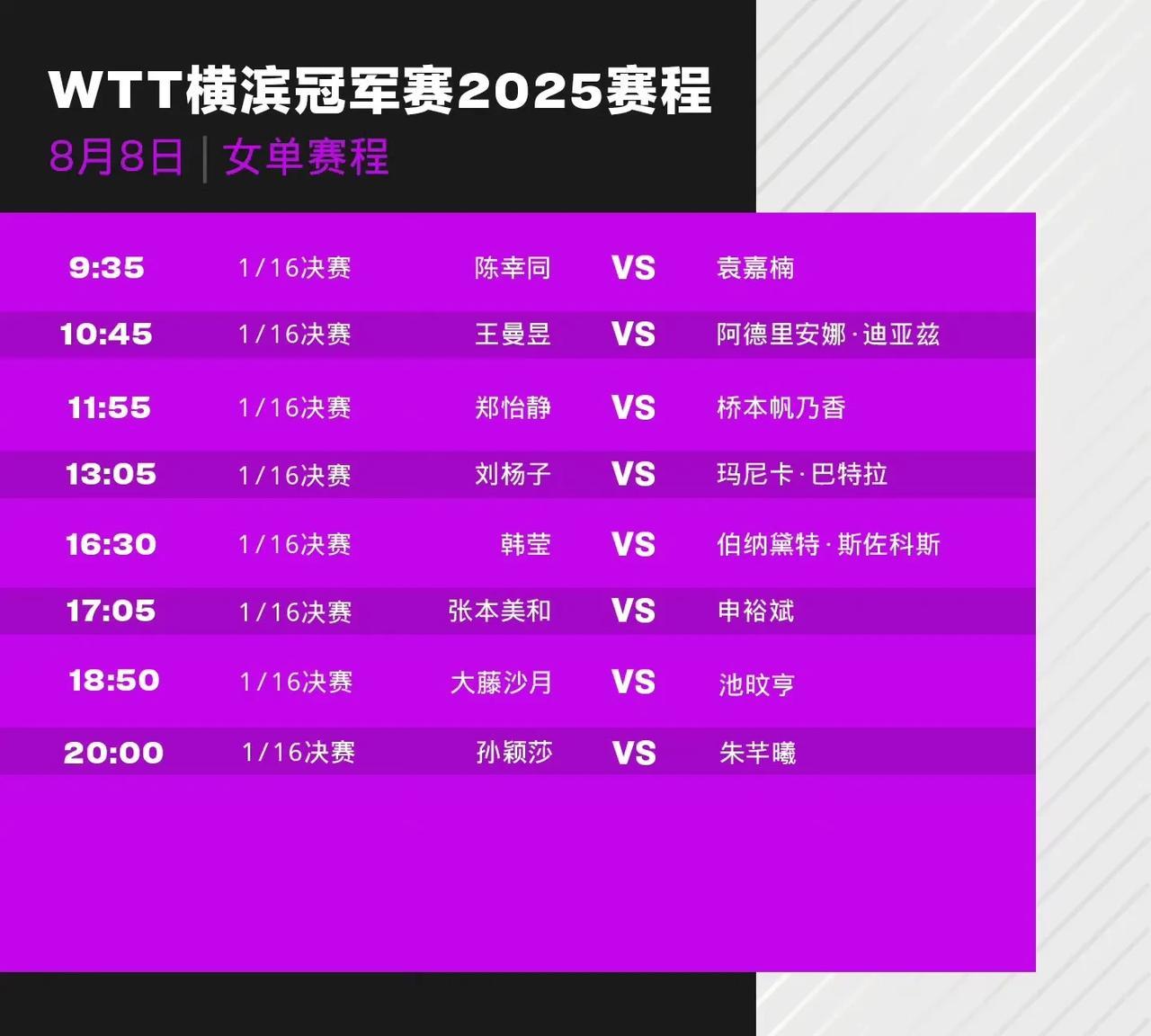 WTT横滨冠军赛的赛程确实不合理！确实害苦了孙颖莎！今天WTT横滨冠军赛1/16