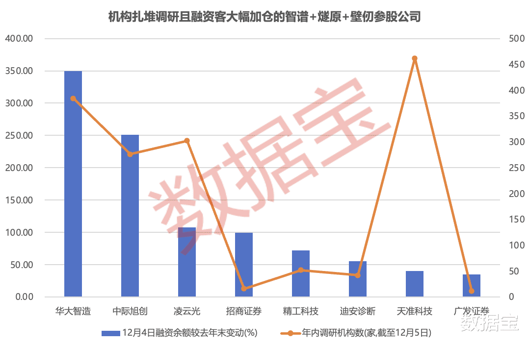 “国产gpu四小龙”ipo加速, 背后参股公司曝光!