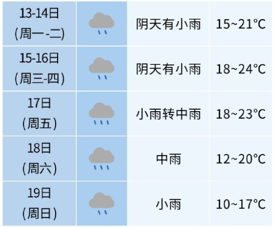 冷！  合肥启动降温降雨模式！