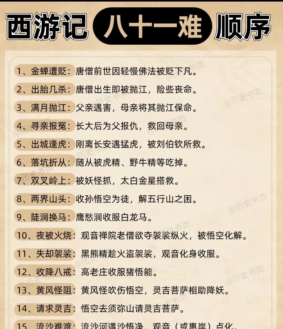 #西游记八十一难的顺序# 
西游记九九八十一难都是哪些呢？我们一起来捋一捋。所谓