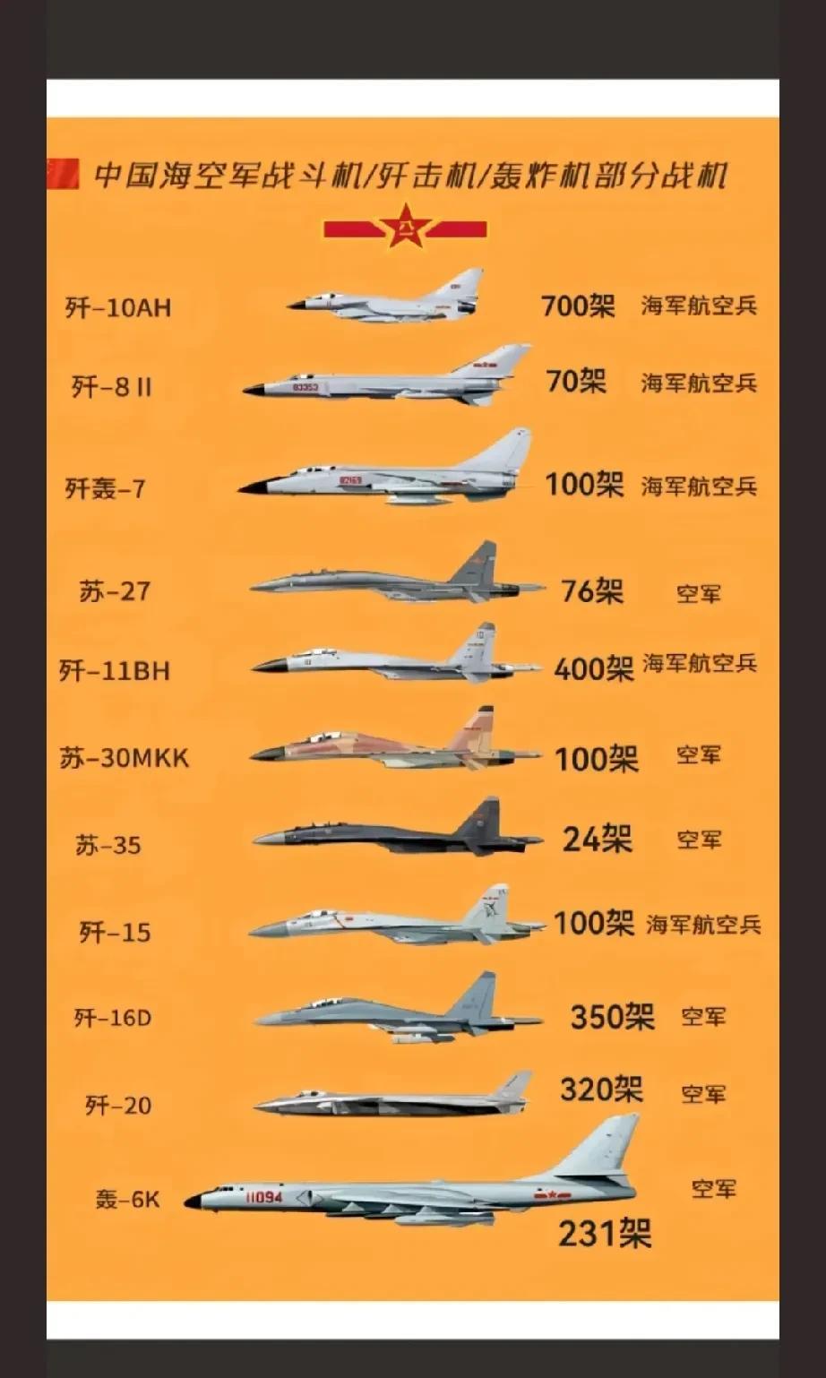 中国海空军的战斗机那可真是一部精彩的进化史。从早期的强-5，约40架强-5S在海
