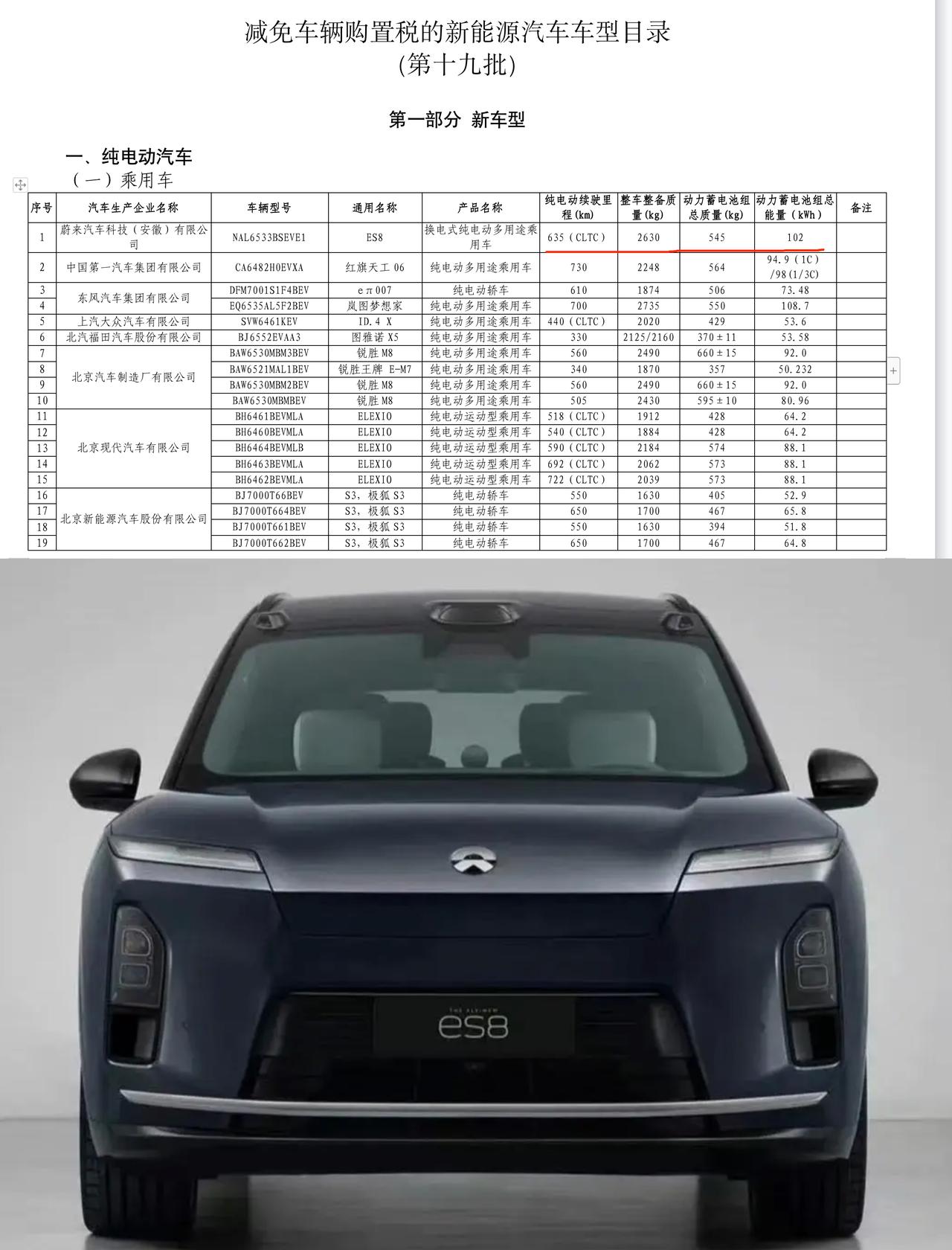 三代蔚来ES8的CLTC续航635km
