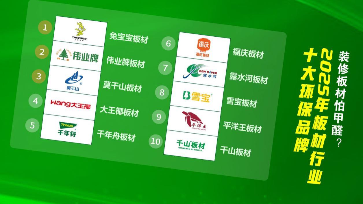 装修板材怕甲醛？2025年板材行业十大环保品牌