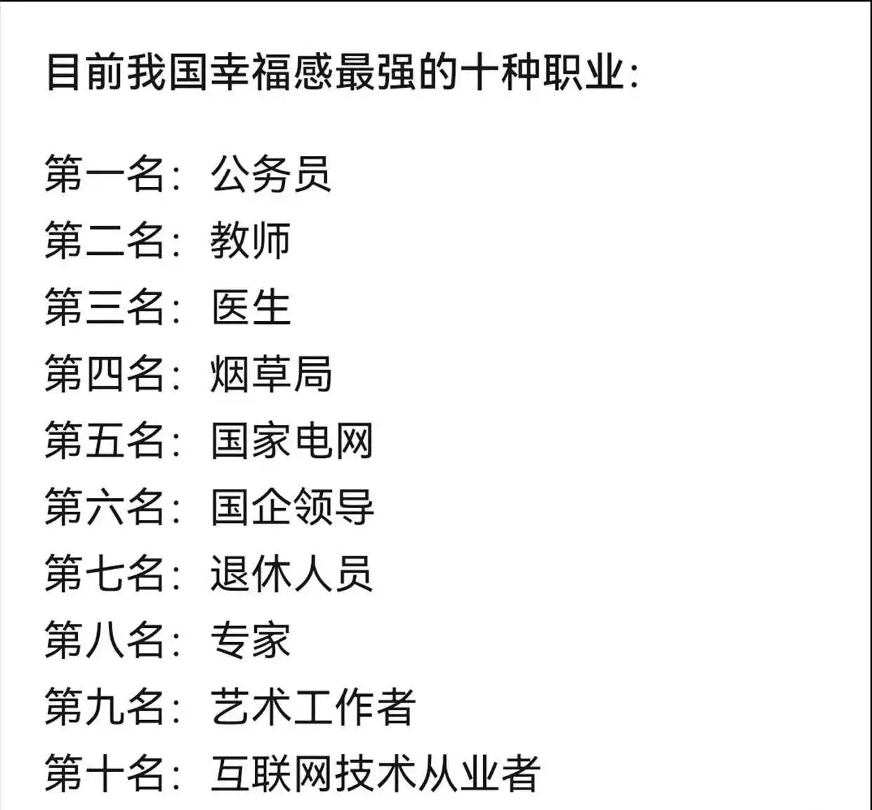 目前我国幸福感最强的十种职业，你怎么看？