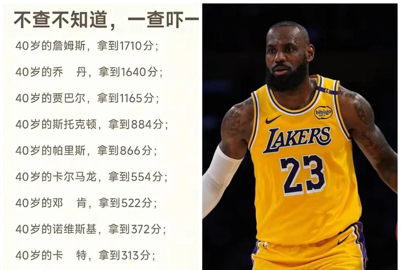 詹姆斯虽然不是超级得分手，但绝对是NBA史上最稳定的得分手！
数据统计中，NBA