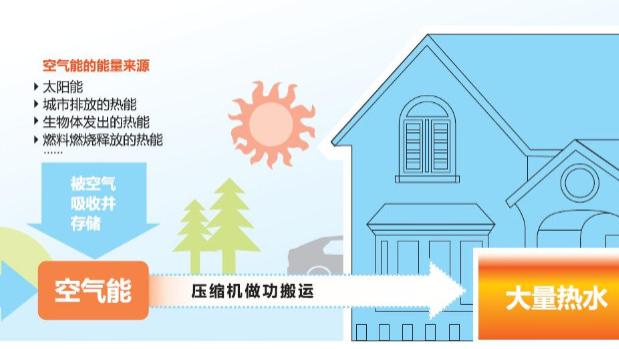 空气能热泵核心部件及其功能作用讲解