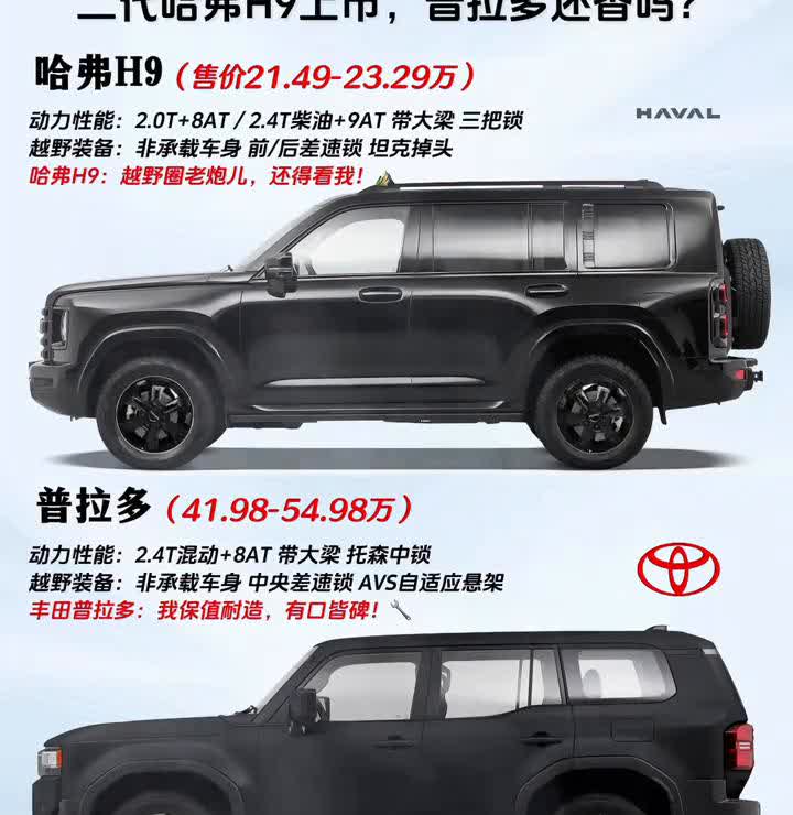 二代哈弗H9上市，普拉多还香吗？
·哈弗H9(售价21.49-23.29万)：
