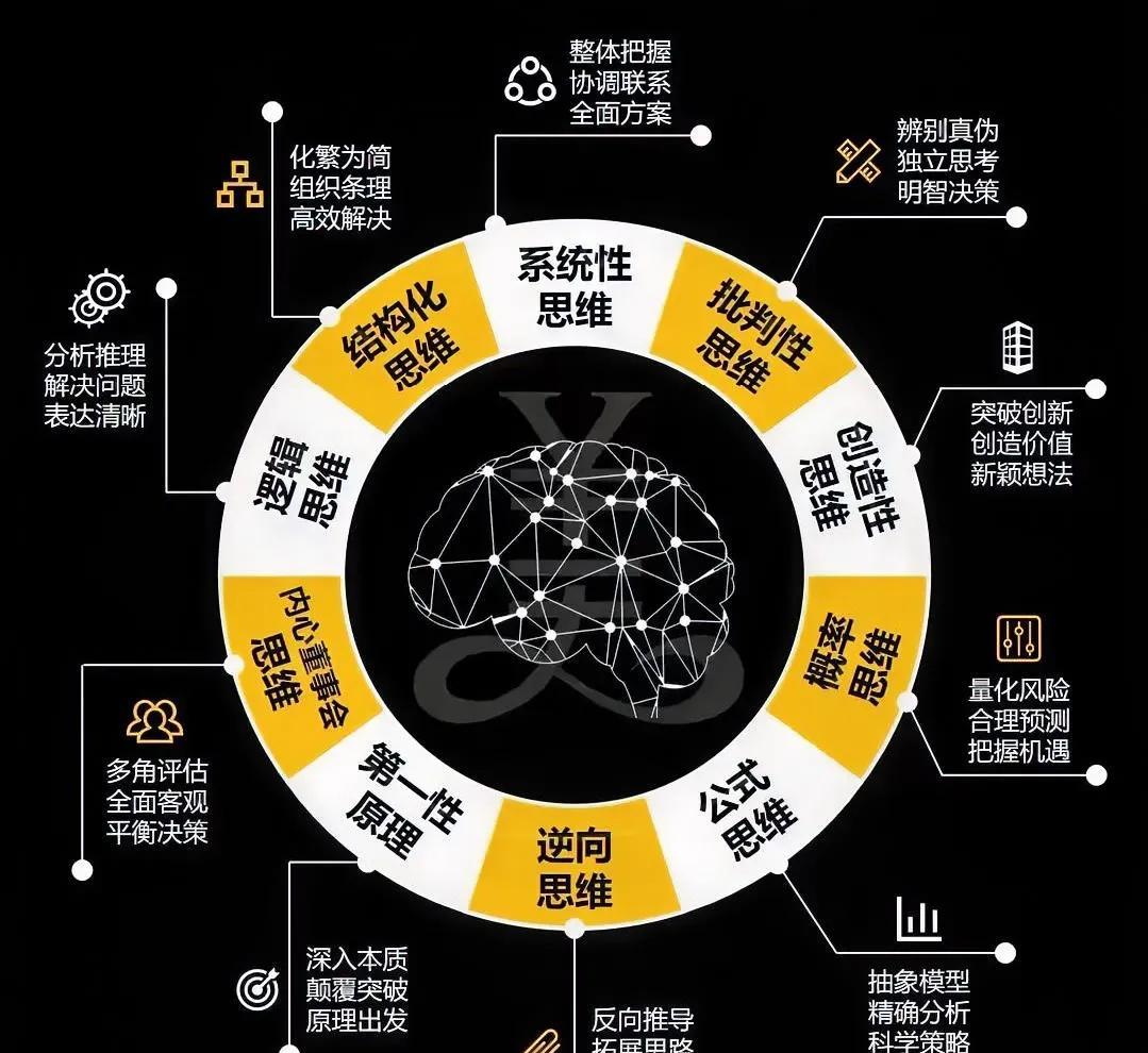 层次不同，三观不同，
?思维不同，认知不同，
?信念不同，做事不同，
?修为不同