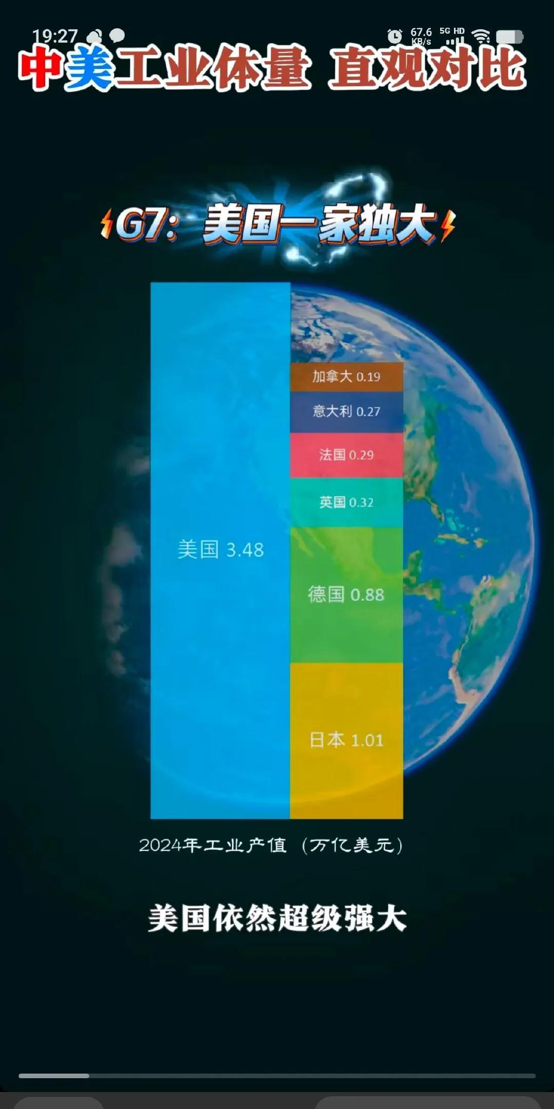 强大的G7，以及不起眼的中国[得意]