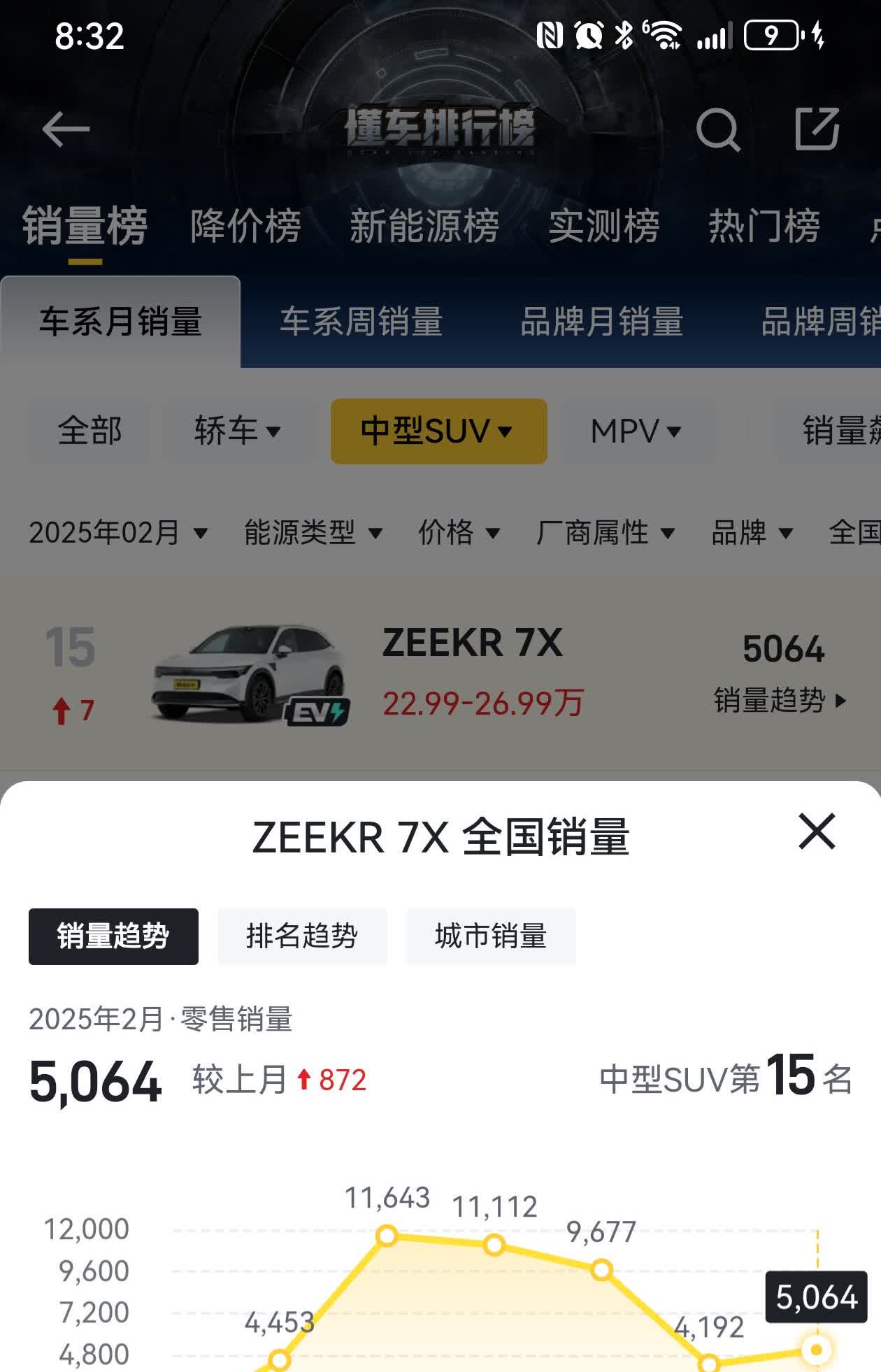 最近纯电中型SUV竞争挺激烈啊，小鹏G9新款刚刚上市，24.88万起，标配了双腔