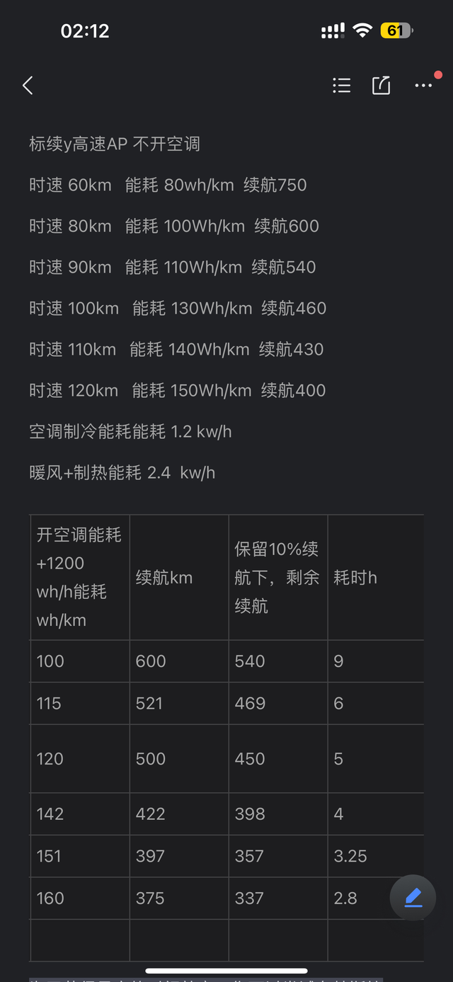 标续y能耗统计
以一般空调消耗，1-2人，后备箱一半以下为前提统计