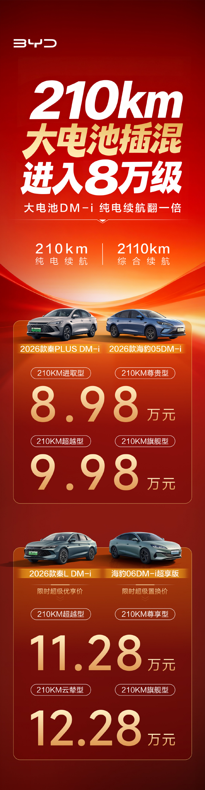 比亚迪插混电力再加码