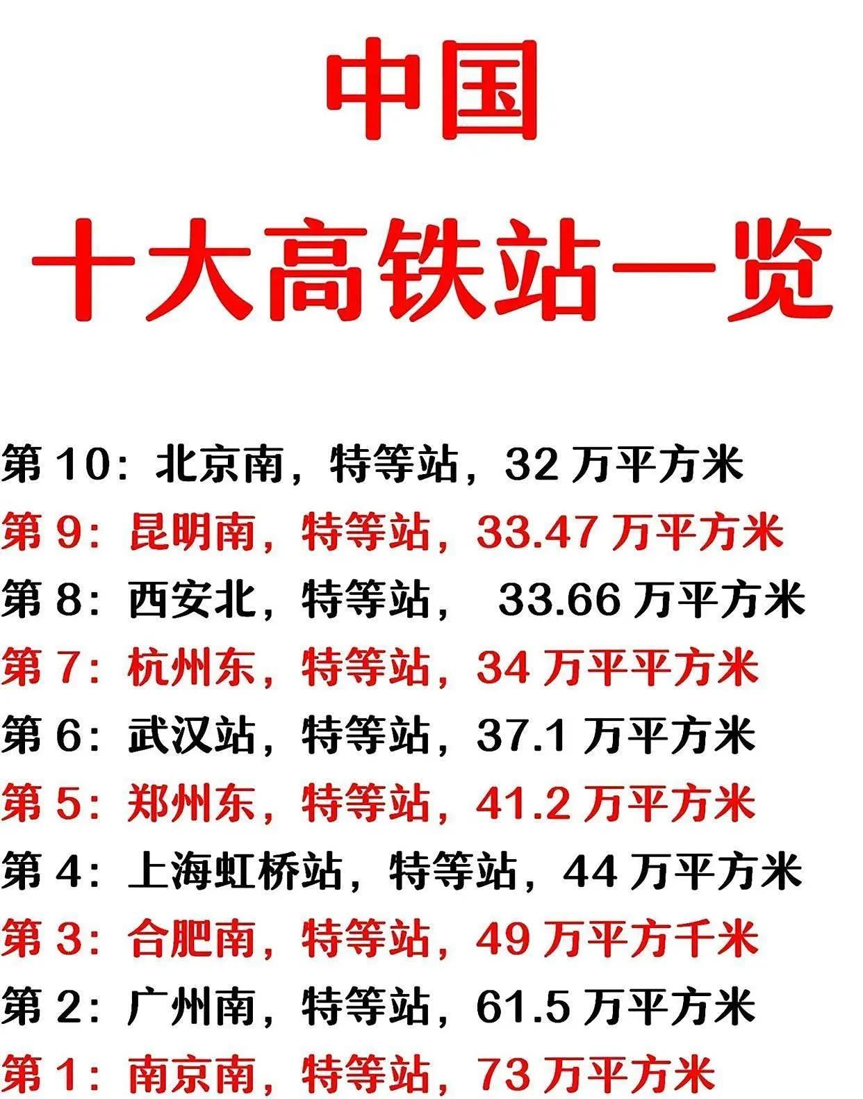 #晒图笔记大赛#
[中国最大高铁站]