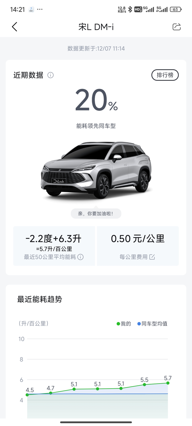 宋LDMI油耗怎么这么高啊
提车才半月不到，怎么我开出来消耗这么高，是设置问题吗