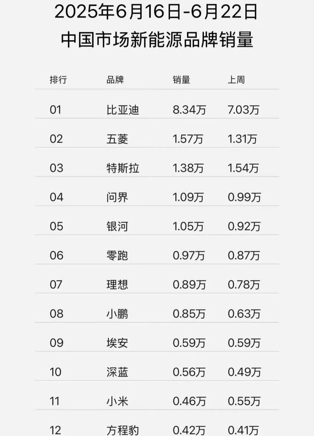 小米颓势尽显，马上交付还得更低。[吐舌][吐舌]