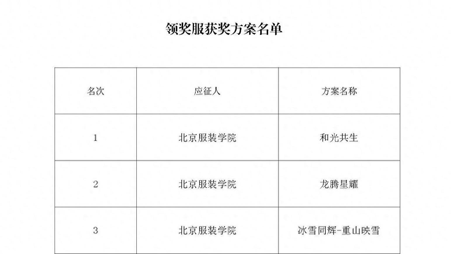 米兰冬奥会中国体育代表团领奖服与开幕式入场服 设计征集活动圆满结束