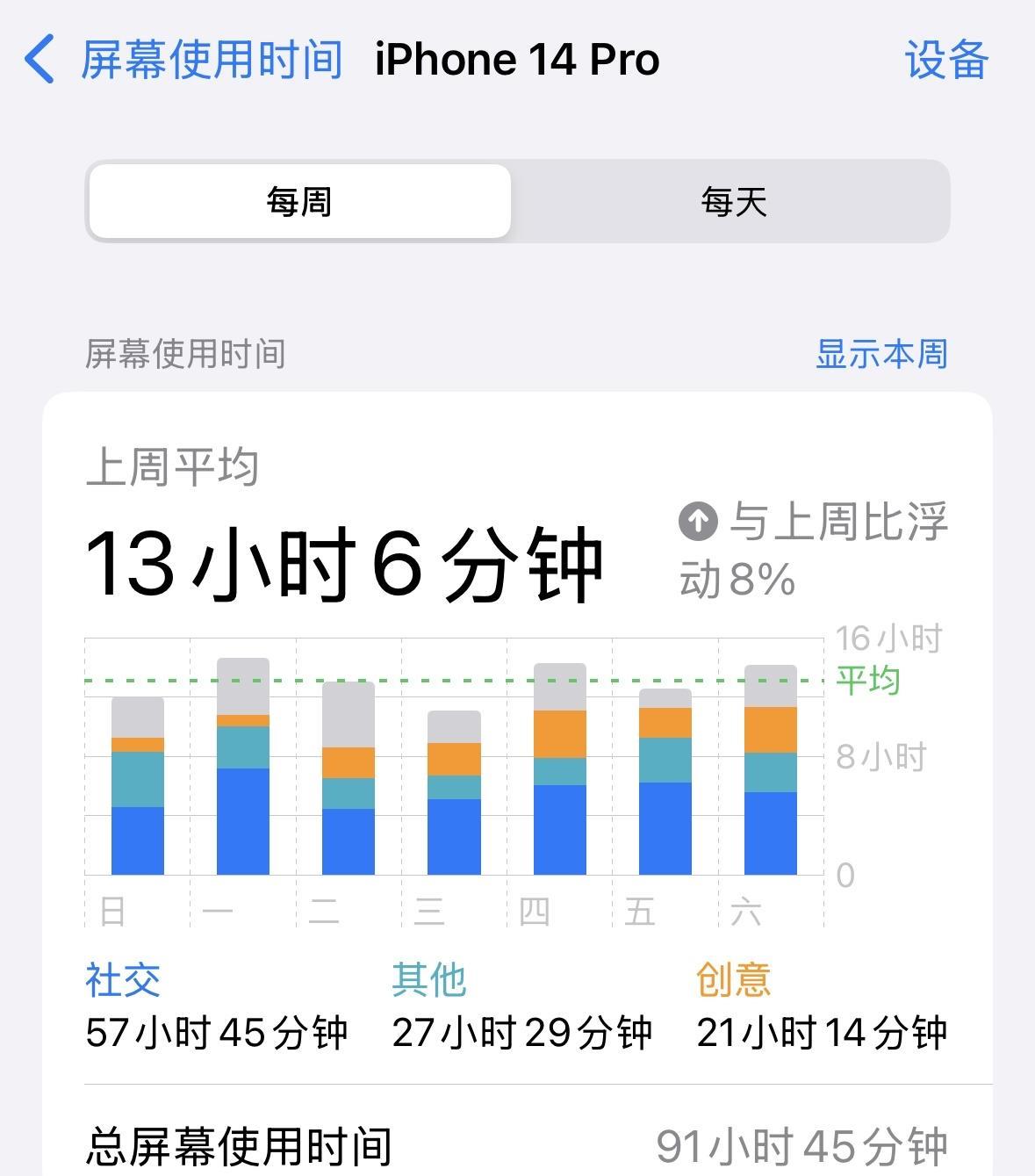 #手机看得越多大脑越疲劳吗#是的？一个重度手机用户路过，如果看手机一加一个小时，
