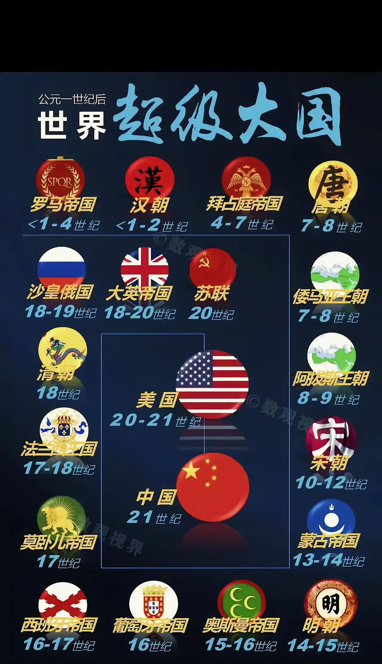 世界上历史大国