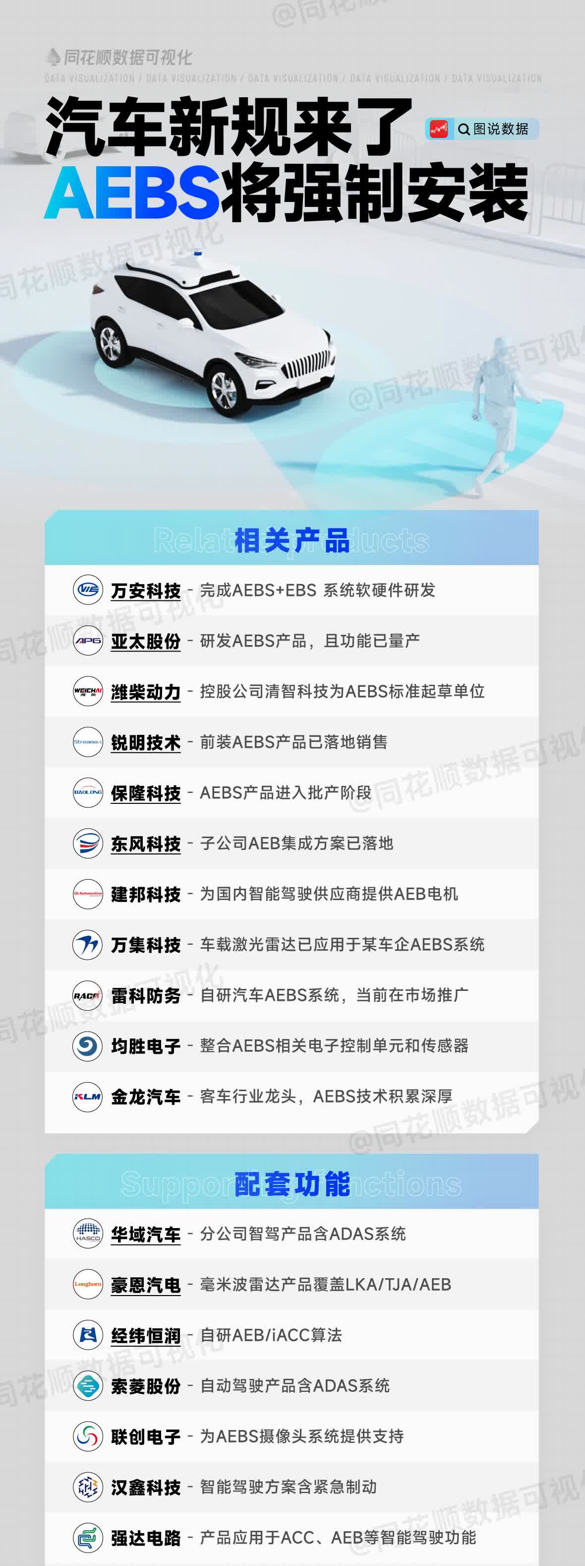 汽车重磅新规，AEBS将普及，相关公司梳理 AEBS将强制安装