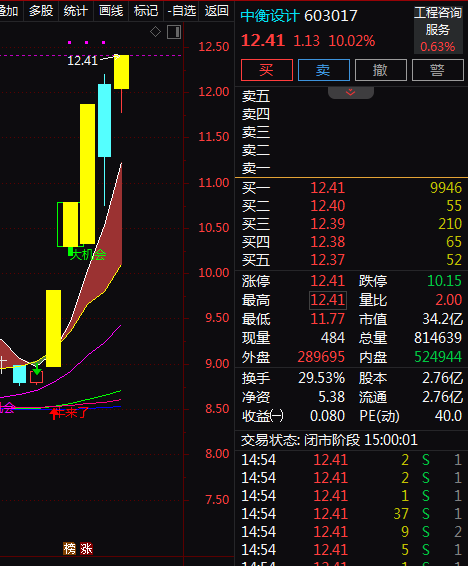 热门个股解读——中衡设计（603017）